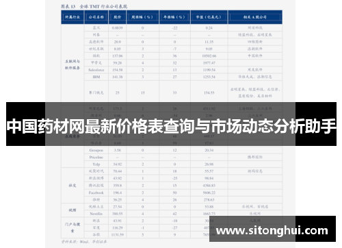 中国药材网最新价格表查询与市场动态分析助手