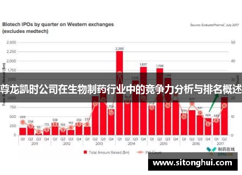 尊龙凯时公司在生物制药行业中的竞争力分析与排名概述